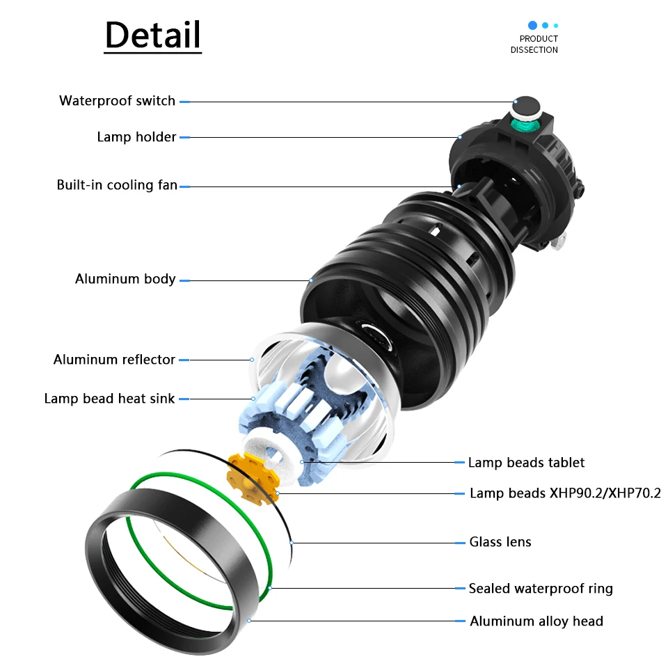 Налобный фонарь XHP100 с вентиляторным охлаждением внешний аккумулятор для