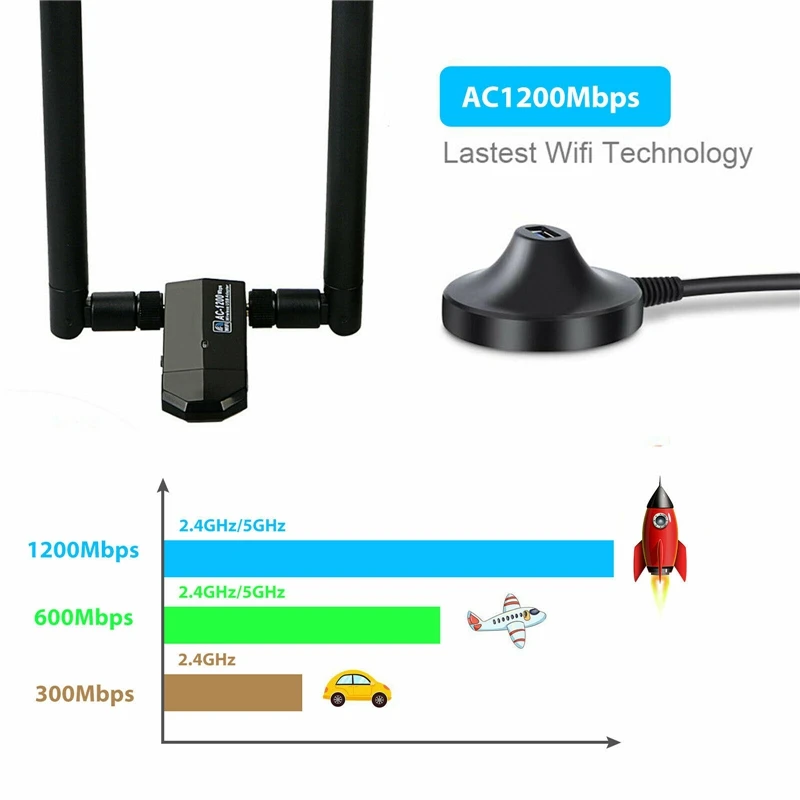 1200M USB3.0 Base Wireless Network Card Dual Frequency Gigabit WiFi Receiver Drive-Free
1200M USB3.0 Base Wireless Network Card Dual Frequency Gigabit WiFi Receiver Drive-Free