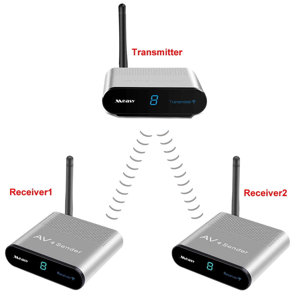 

measy av240 2.4GHz Wireless AV Sender Transmitter Receiver TV Audio Video Signal Transmit System (1 TX TO 2 RX)