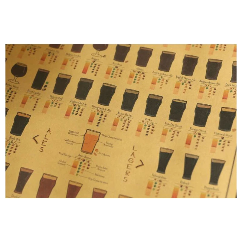 51cmx35cm Classic Beer 101 Figure Chart Vintage Poster Bar Cafe Wall Decor Room Decor Kraft Paper Posters Stickers Wall Stickers 
51cmx35cm Classic Beer 101 Figure Chart Vintage Poster Bar Cafe Wall Decor Room Decor Kraft Paper Posters Stickers Wall Stickers