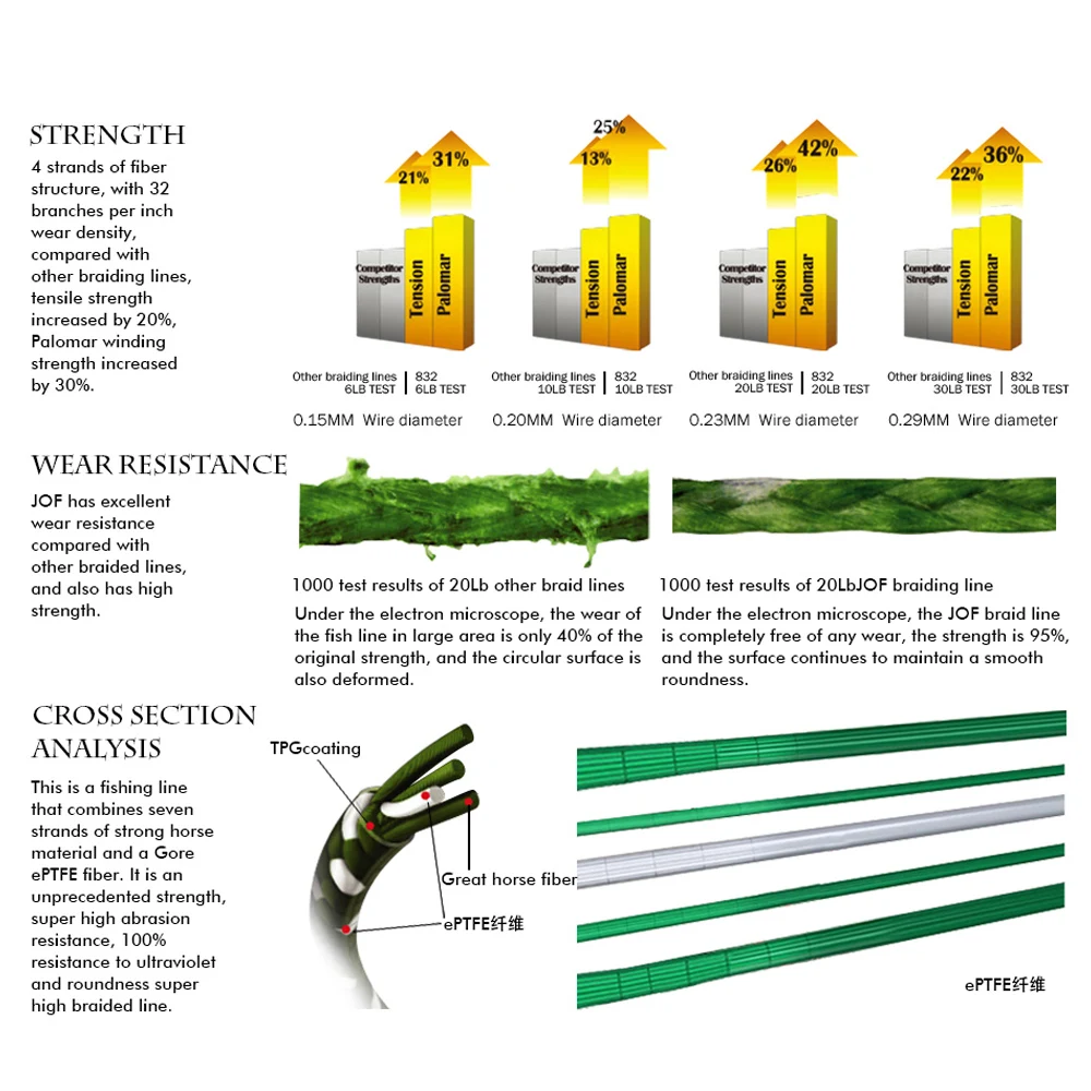 JOF 2pcs 500M PE Braided Fishing Line Multifilament 4 Strands Fishing Cord Carp Fishing Lines 10-80LB 9 Colors
JOF 2pcs 500M PE Braided Fishing Line Multifilament 4 Strands Fishing Cord Carp Fishing Lines 10-80LB 9 Colors