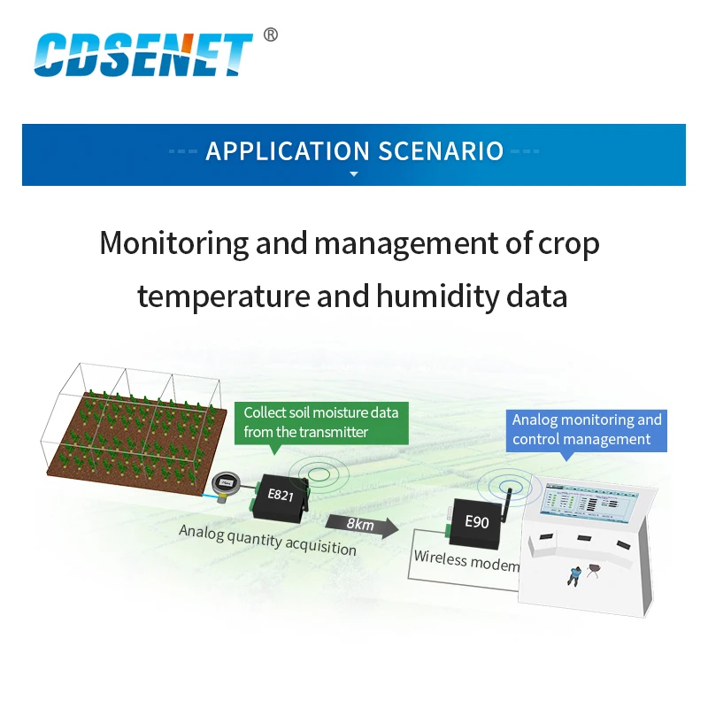 Wireless ModBus RTU RS485 1W 433MHz Gate Way Module 4Channel Analog CDSENET E821-DTU(2I2-400SL) Radar Transmitter Flowmeter PLC
Wireless ModBus RTU RS485 1W 433MHz Gate Way Module 4Channel Analog CDSENET E821-DTU(2I2-400SL) Radar Transmitter Flowmeter PLC