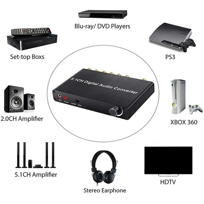 5.1Ch Digital Audio Converter DTS / AC3 Dolby Decoding SPDIF Input to 5.1 Decoder SPDIF Coaxial to RCA
5.1Ch Digital Audio Converter DTS / AC3 Dolby Decoding SPDIF Input to 5.1 Decoder SPDIF Coaxial to RCA