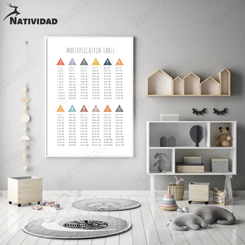 Nine-Nine Multiplication Formula Table Canvas Painting Mathematical Formula Print Poster Bedroom Living Room Home Decoration
Nine-Nine Multiplication Formula Table Canvas Painting Mathematical Formula Print Poster Bedroom Living Room Home Decoration