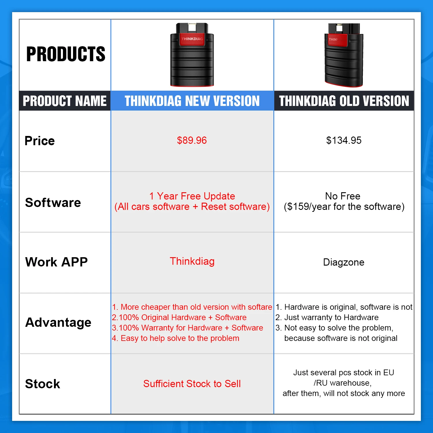 2021 OBD2 Diagnostic Tool ThinkDiag All Car Brands 1 Year Free Active Test ECU Code PK Old boot diagzone easydiag golo
2021 OBD2 Diagnostic Tool ThinkDiag All Car Brands 1 Year Free Active Test ECU Code PK Old boot diagzone easydiag golo