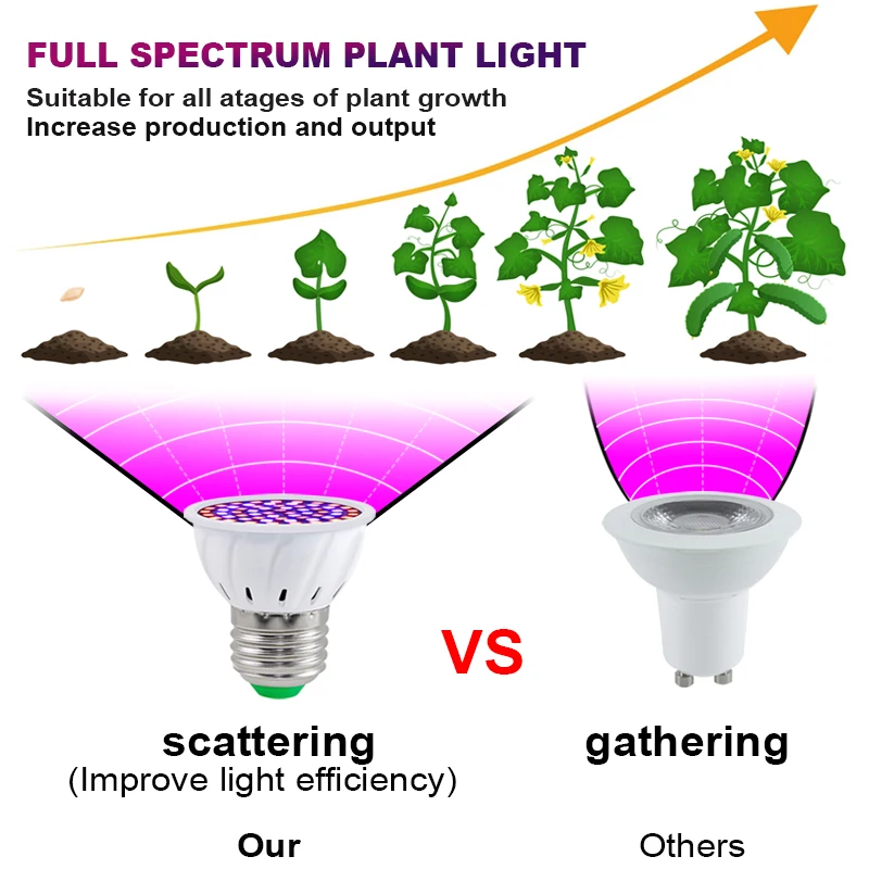 220V LED Grow Light Bulb Phyto Lamp Full Spectrum Bulb LED Plant Growth Lamp For Flower Seedling Plant Greenhouse Hydroponic
220V LED Grow Light Bulb Phyto Lamp Full Spectrum Bulb LED Plant Growth Lamp For Flower Seedling Plant Greenhouse Hydroponic