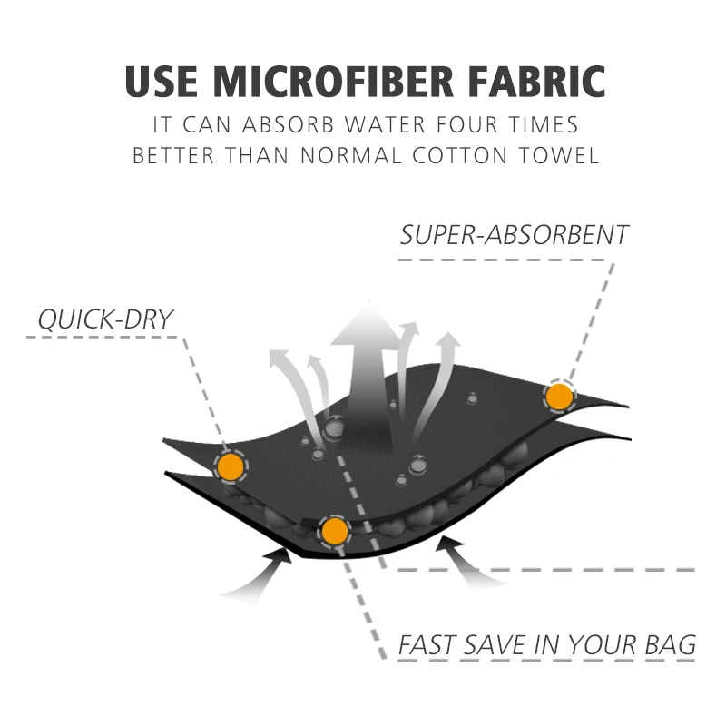 Microfine Digital Printing Beach Towel Absorbent Sports Camping Swimming Pool Outdoor
Microfine Digital Printing Beach Towel Absorbent Sports Camping Swimming Pool Outdoor