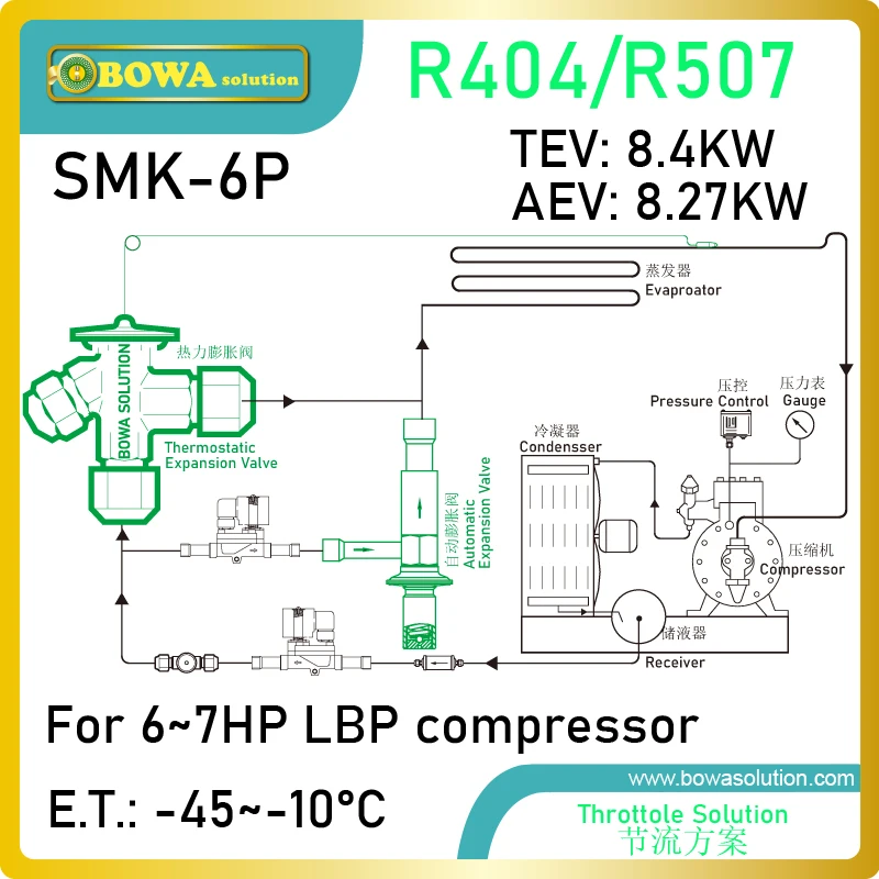 6HP R404a комплекты клапанов имеют швабру (макс. Рабочее давление) защищает двигатель