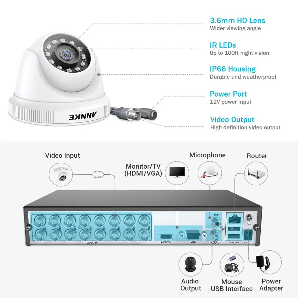Система видеонаблюдения ANNKE HD 16 каналов 2 Мп H.265 + 5 в 1 МП шт.|Система наблюдения| |