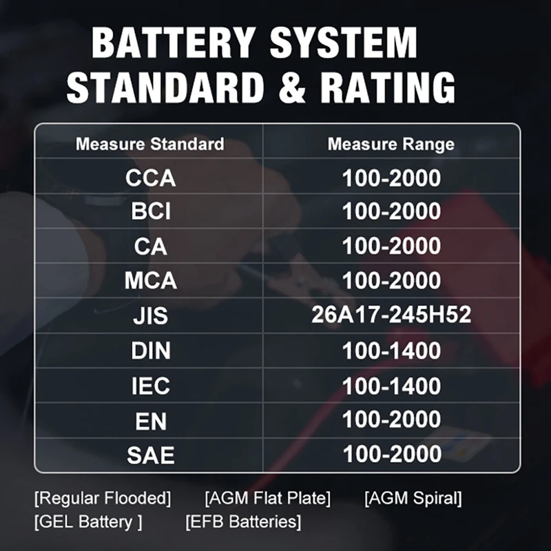 KONNWEI KW510 Car Recharge Tool Car Battery Tester for 12V Car Test Repair Recharge Battery Tester US Plug 
KONNWEI KW510 Car Recharge Tool Car Battery Tester for 12V Car Test Repair Recharge Battery Tester US Plug