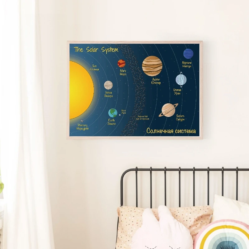 English Russian Bilingual Solar System Language Poster Prints Kids Room Wall Art Decor Educational Posters
English Russian Bilingual Solar System Language Poster Prints Kids Room Wall Art Decor Educational Posters