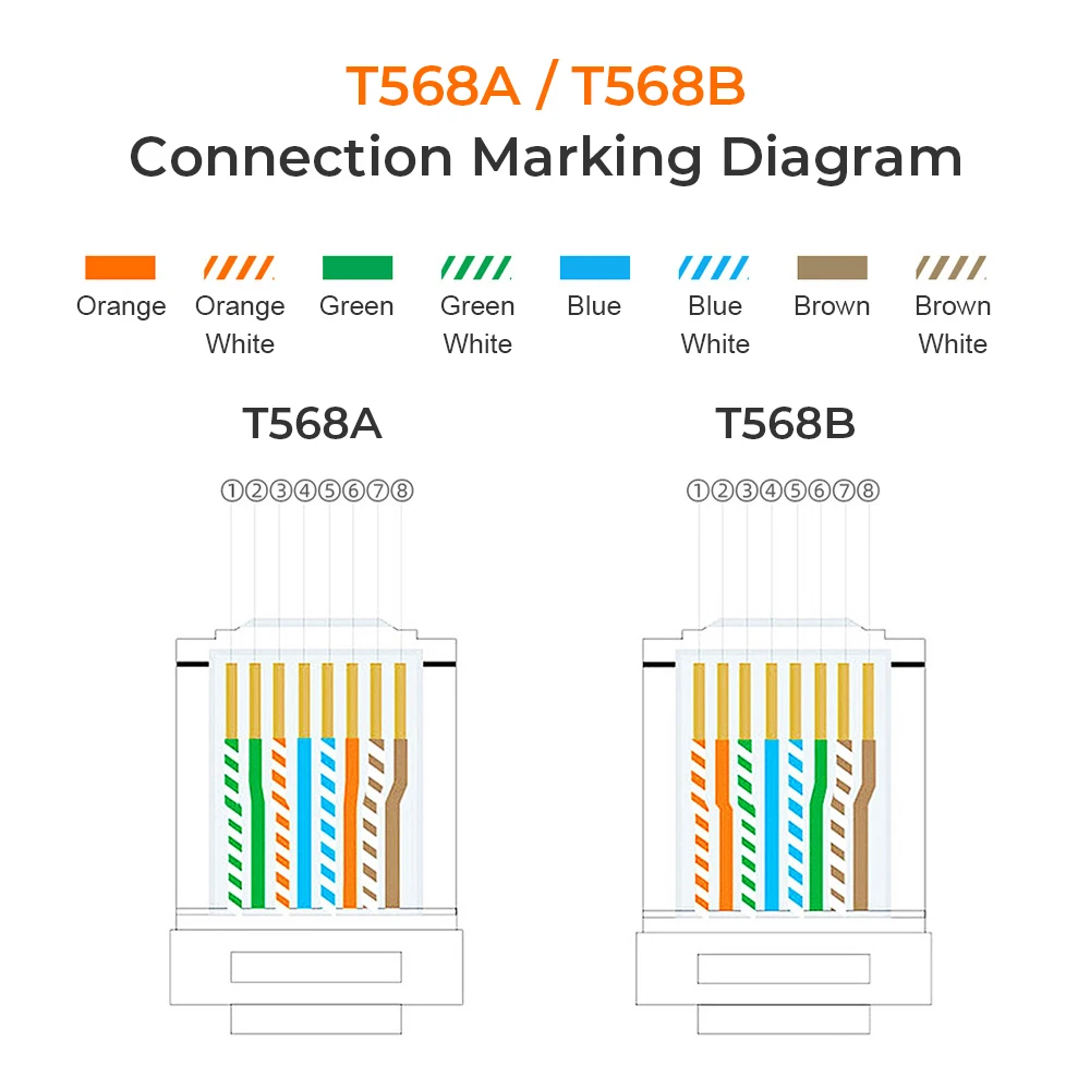 RJ45 connector Network 8P8C CAT5E 5 gold-plated shielded crystal head Modular Plug Cat5 Cat5e crystal head Rj45 Plug computer
RJ45 connector Network 8P8C CAT5E 5 gold-plated shielded crystal head Modular Plug Cat5 Cat5e crystal head Rj45 Plug computer