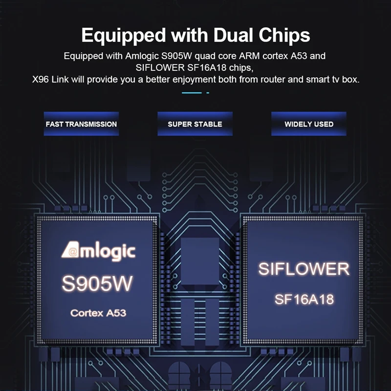 X96 Link with Router Function 2 in 1 Multifunctional TVBox Us Plug 
X96 Link with Router Function 2 in 1 Multifunctional TVBox Us Plug