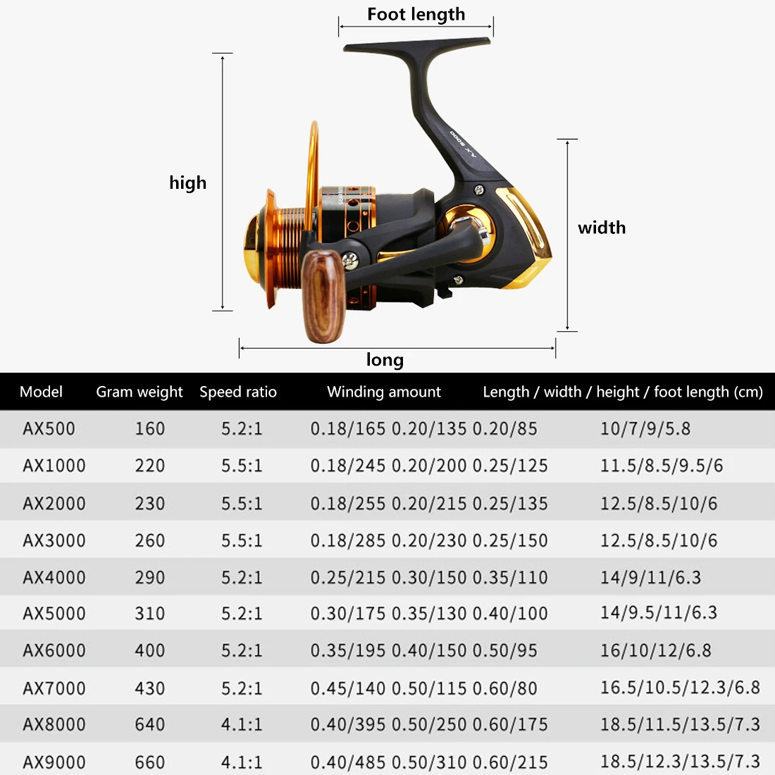 Hot 12+1/ 5.5:1 Metal Fishing Wheel Spinning Fishing Reel Bearings Metal Coil Fishing Wheel Spinning Reel High Speed Series Coil
Hot 12+1/ 5.5:1 Metal Fishing Wheel Spinning Fishing Reel Bearings Metal Coil Fishing Wheel Spinning Reel High Speed Series Coil