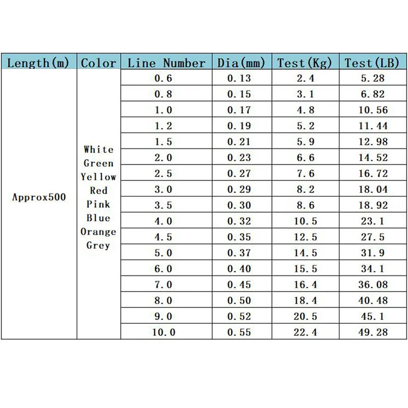 Braided Leads Fluorocarbon Thread Fish Stuff 500m Super Strong Monofilament Fishing Line Japan Nylon Fishing Line Goods Tackle
Braided Leads Fluorocarbon Thread Fish Stuff 500m Super Strong Monofilament Fishing Line Japan Nylon Fishing Line Goods Tackle