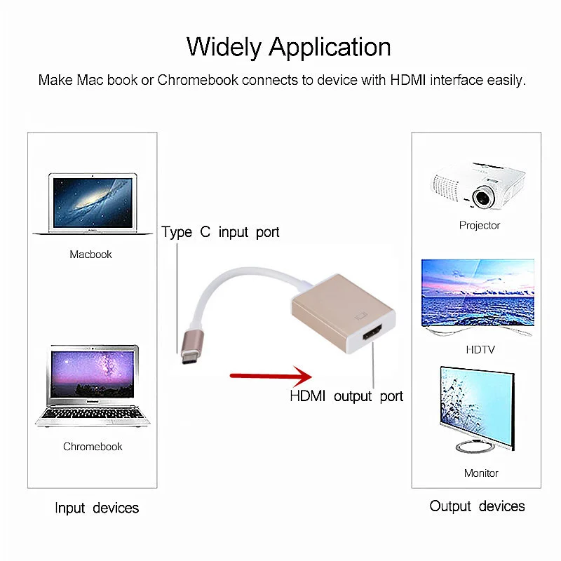 USB 3.1 type usb-c to HDMI conversion for MacBook HDMI HD conversion cable 4K * 2K
USB 3.1 type usb-c to HDMI conversion for MacBook HDMI HD conversion cable 4K * 2K