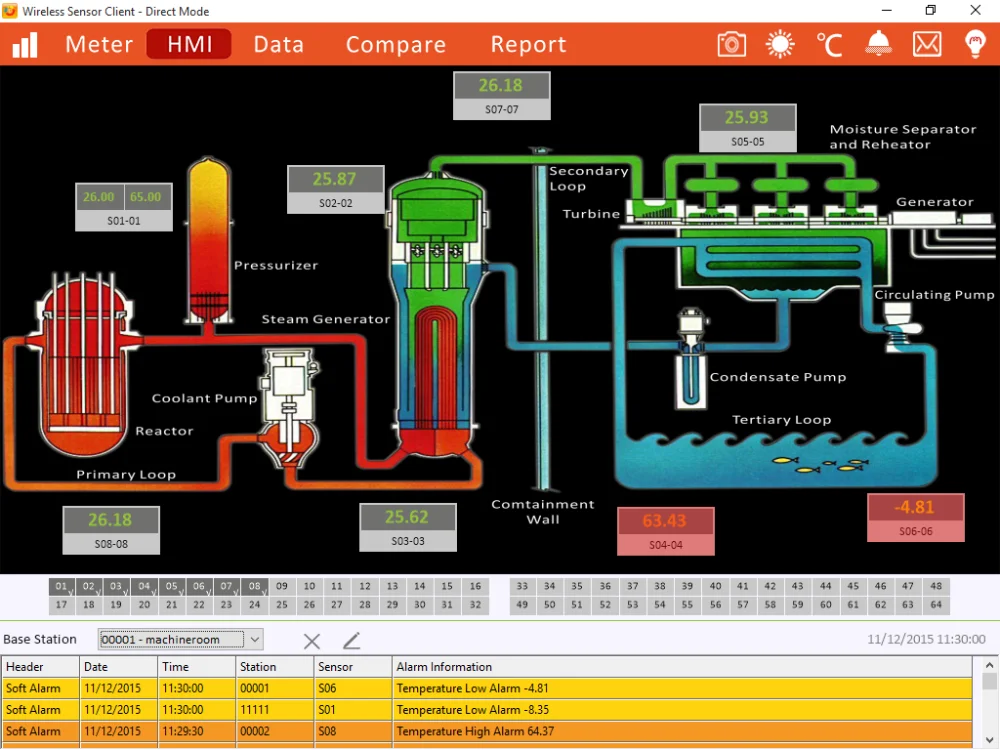 Low Noise 4-20mA level meter RS485/0-5V/0-10V analog wireless sensor
Low Noise 4-20mA level meter RS485/0-5V/0-10V analog wireless sensor