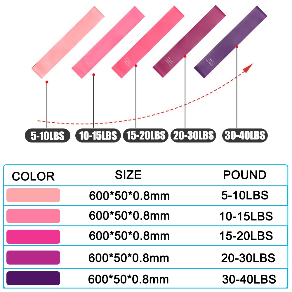 5 Colors Yoga Resistance Rubber Bands Indoor Training Fitness Booty Bands Strength Pilates Exercise Gym Workout Equipment
5 Colors Yoga Resistance Rubber Bands Indoor Training Fitness Booty Bands Strength Pilates Exercise Gym Workout Equipment