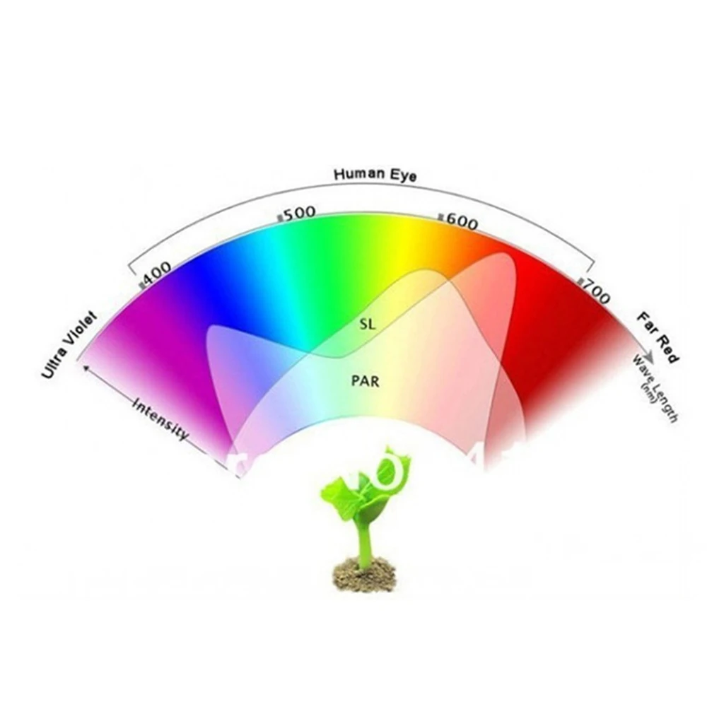 Светодиодный Grow светильник E27 220V полный спектр Фито лампа 100 Вт комнатное