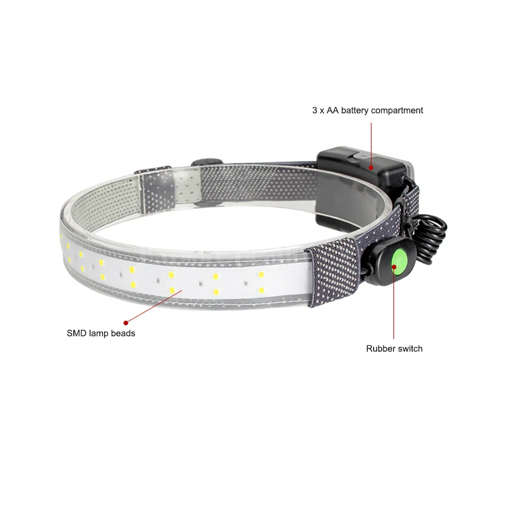 ABS LED Headlamp Elastic Headband 350 Lumens Battery Powered Hiking Broadbeam Ultra Low Profile Waterproof Night Lighting
ABS LED Headlamp Elastic Headband 350 Lumens Battery Powered Hiking Broadbeam Ultra Low Profile Waterproof Night Lighting