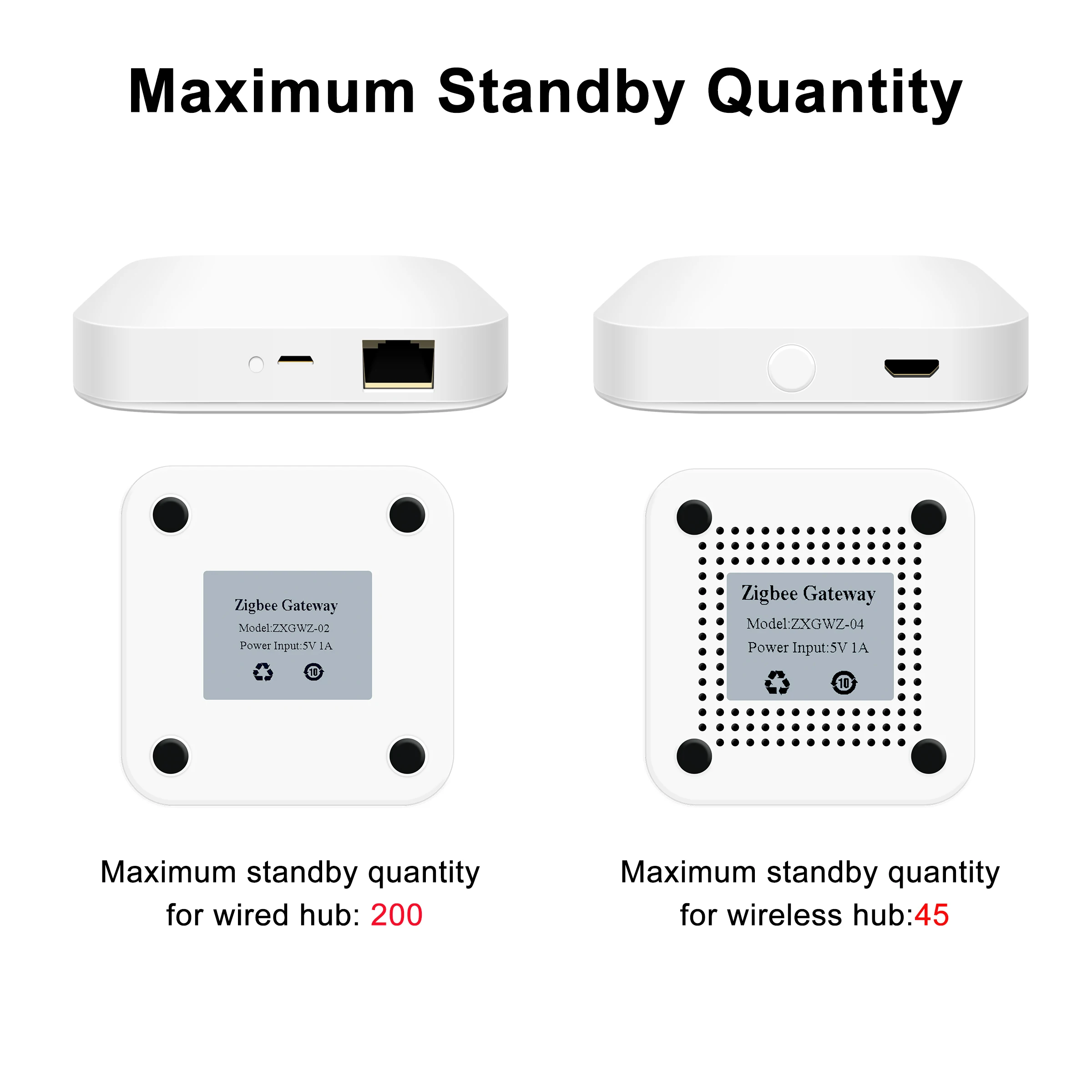 Tuya ZigBee 3.0 Smart Hub Wireless/Wired Gateway Bridge Smart APP Voice Remote Control Works with Alexa Google Home Assistant
Tuya ZigBee 3.0 Smart Hub Wireless/Wired Gateway Bridge Smart APP Voice Remote Control Works with Alexa Google Home Assistant