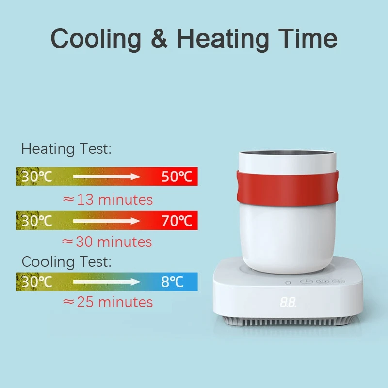 2 in 1 Office Home Coffee Tea Drinks Mug Warmer Heating and Cooling Plate for Water Milk Cocoa
2 in 1 Office Home Coffee Tea Drinks Mug Warmer Heating and Cooling Plate for Water Milk Cocoa