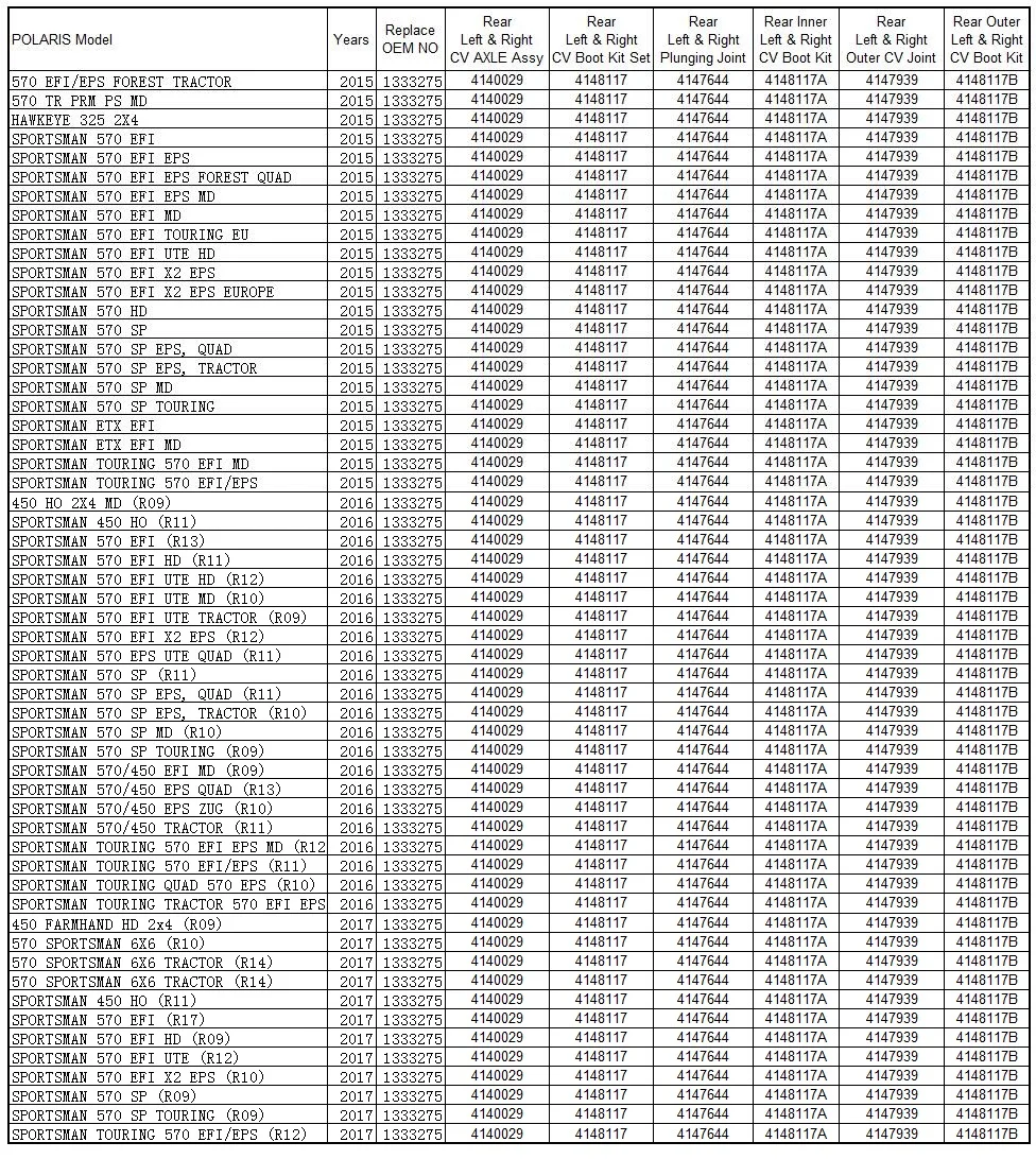 Rear CV Axle Drive Shaft 1333275 For Polaris Sportsman 570 Sportsman 450 2015-2017 Hawkeye 325 2015
Rear CV Axle Drive Shaft 1333275 For Polaris Sportsman 570 Sportsman 450 2015-2017 Hawkeye 325 2015