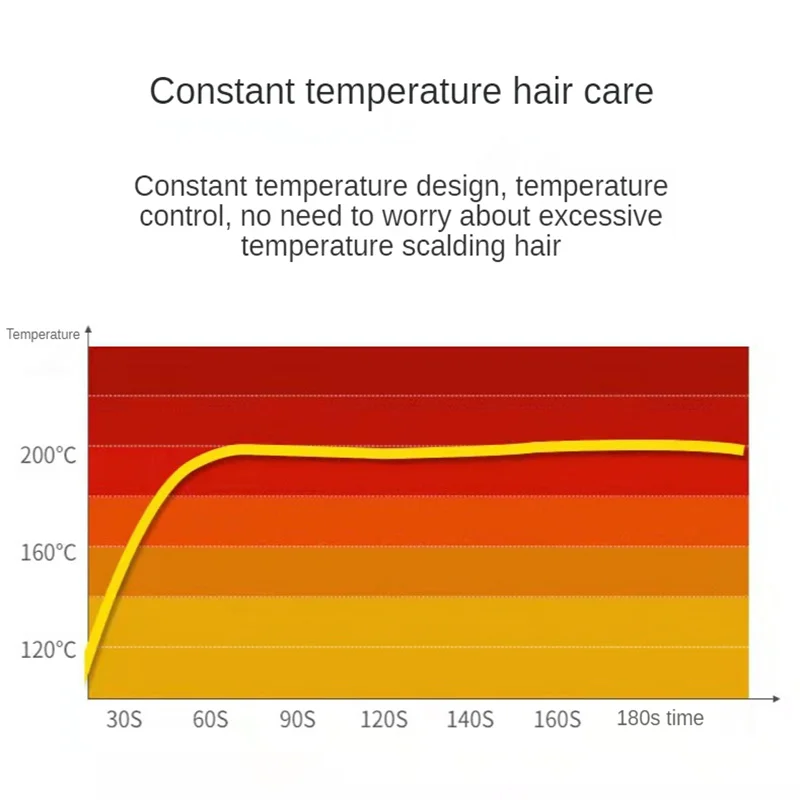 Professional 3D Fluffy Styler Curling Iron Modern Appearance Design Five-Speed Temperature Adjustment Easy To Operate
Professional 3D Fluffy Styler Curling Iron Modern Appearance Design Five-Speed Temperature Adjustment Easy To Operate