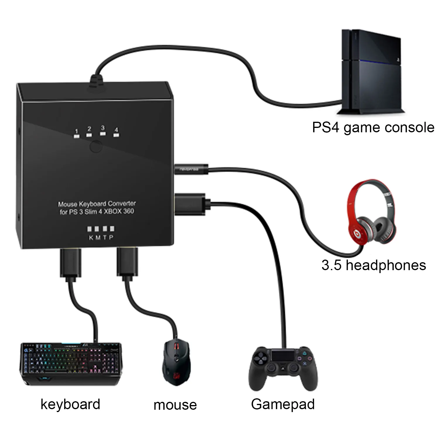 Bevigac Shooting FPS Game Controller Keyboard Mouse Adapter adaptador Converter for Sony PlayStation PS 4 3 PS4 PS3 Winbox Xbox
Bevigac Shooting FPS Game Controller Keyboard Mouse Adapter adaptador Converter for Sony PlayStation PS 4 3 PS4 PS3 Winbox Xbox