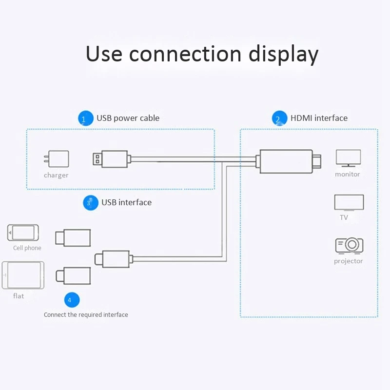 Micro-USB TYPE C to HDMI 3 in 1 2K HDTV TV Connector USB Adapter Cable for Monitor iPhone iPad Android Smartphone
Micro-USB TYPE C to HDMI 3 in 1 2K HDTV TV Connector USB Adapter Cable for Monitor iPhone iPad Android Smartphone
