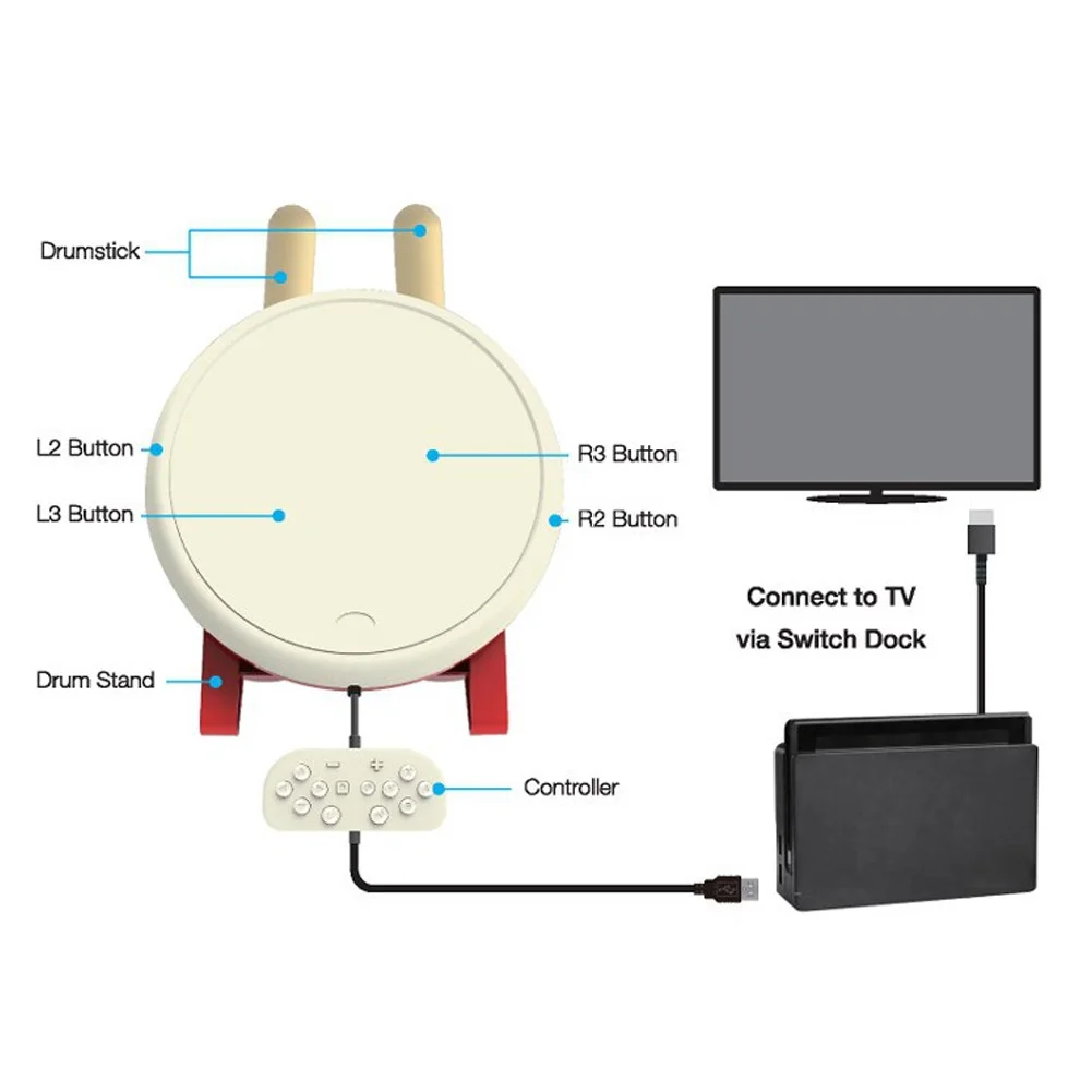 Games Taiko Response Quickly Console Controller USB2.0 Super Sensitive For Switch
Games Taiko Response Quickly Console Controller USB2.0 Super Sensitive For Switch