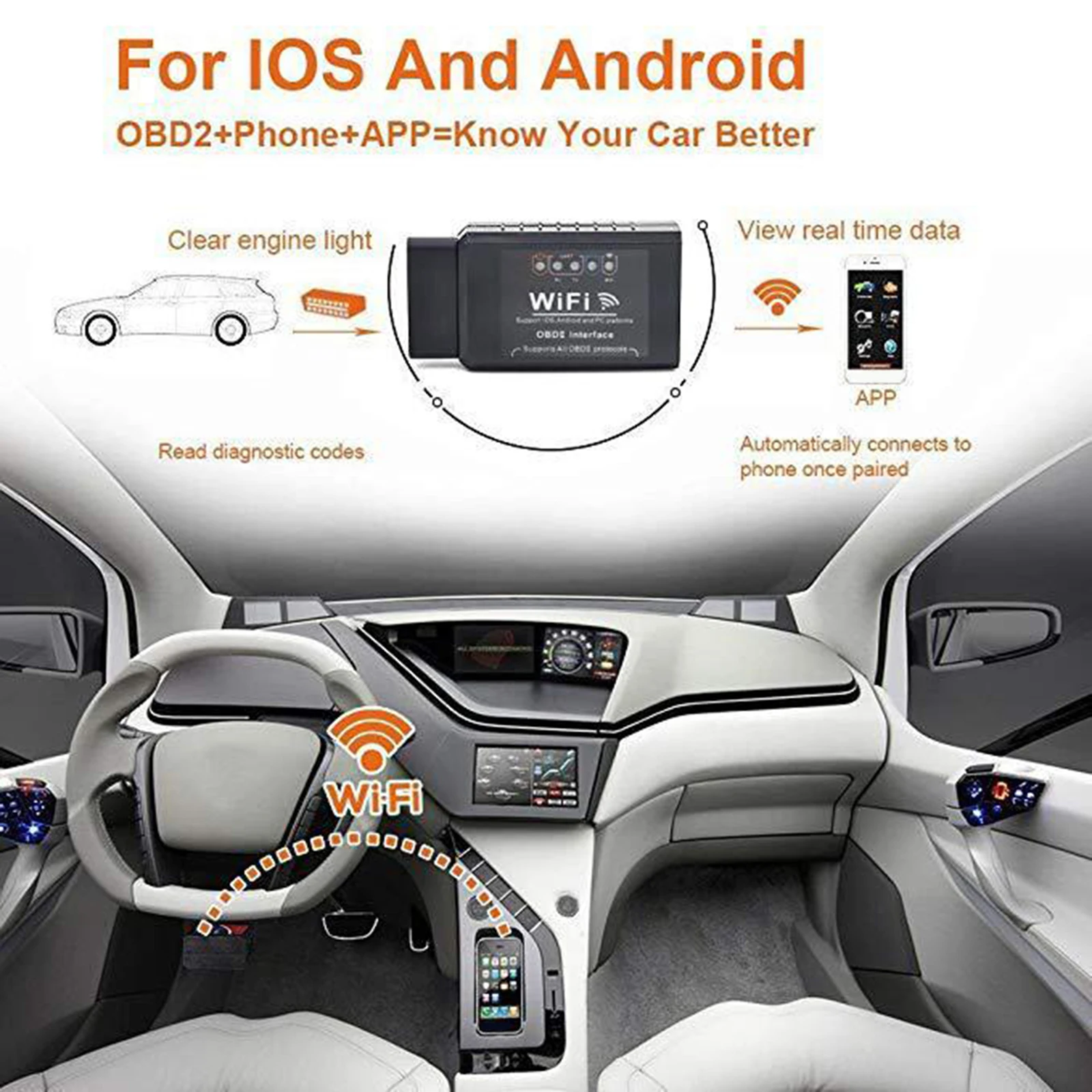 Mini Code Reader OBD2 Wifi Scanner Car Automotive Diagnostic Tool, Mini OBD2 Wifi Scanner
Mini Code Reader OBD2 Wifi Scanner Car Automotive Diagnostic Tool, Mini OBD2 Wifi Scanner
