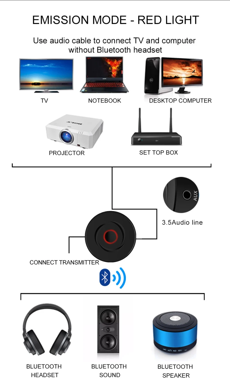 2-In-1 Bluetooth 5.0 Wireless Audio Aux 3.5mm Adapter Receiver Transmit Wireless Adapter 
2-In-1 Bluetooth 5.0 Wireless Audio Aux 3.5mm Adapter Receiver Transmit Wireless Adapter