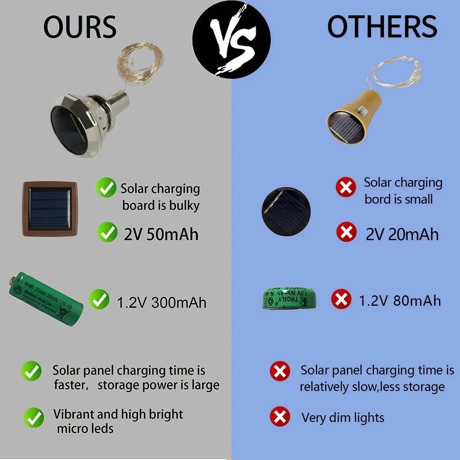 Solar Wine Bottle Cork String Lights 2M 20 LEDs Copper Wire Fairy Garland String Lights for Holiday Christmas Party Wedding
Solar Wine Bottle Cork String Lights 2M 20 LEDs Copper Wire Fairy Garland String Lights for Holiday Christmas Party Wedding