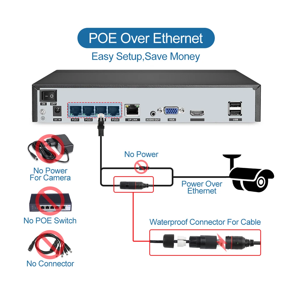 

Techage H.265 4CH 5MP Home Security POE NVR Kit 2MP Audio Sound IP Camera Dome Indoor P2P Video CCTV Surveillance System Set