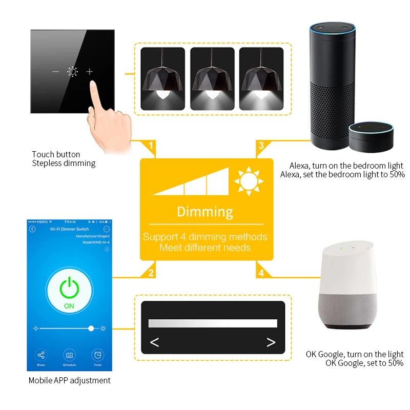 Tuya Smart Wireless WiFi Wall Touch Voice Control Timer Switch Infinite Dimming Switch Glass Panel For Google Home And Alexa
Tuya Smart Wireless WiFi Wall Touch Voice Control Timer Switch Infinite Dimming Switch Glass Panel For Google Home And Alexa
