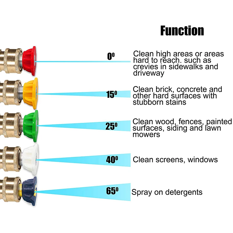 Replacement Pressure Washer with Extension Wand, M22 15mm Or M22 14mm Fitting, 5 Nozzle Tips, 40 Inch, 4000 PSI
Replacement Pressure Washer with Extension Wand, M22 15mm Or M22 14mm Fitting, 5 Nozzle Tips, 40 Inch, 4000 PSI