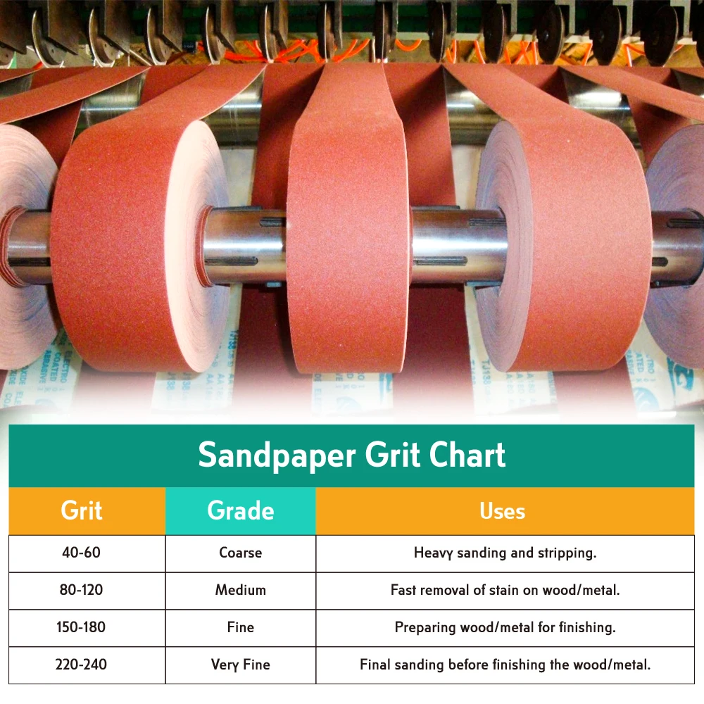 Drywall Sanding Screen Cloth Roll 50 Meters for grinding head sander tool 80 grit Width 115mm Wall Putty Wood Polishing
Drywall Sanding Screen Cloth Roll 50 Meters for grinding head sander tool 80 grit Width 115mm Wall Putty Wood Polishing