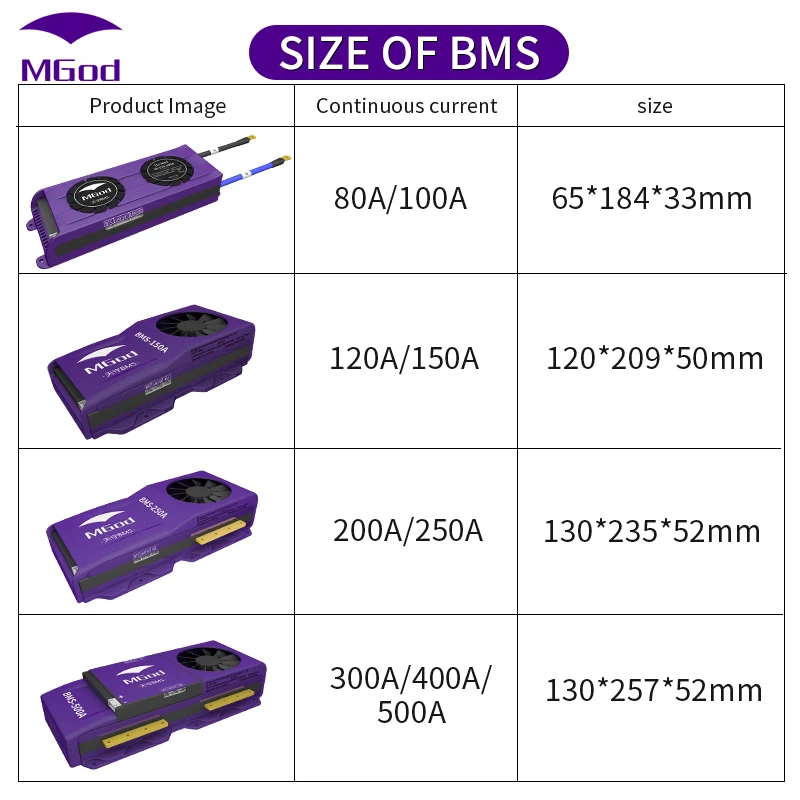 Умный Bms контроллер датчика для систем фосфата 24S приложение электронного
