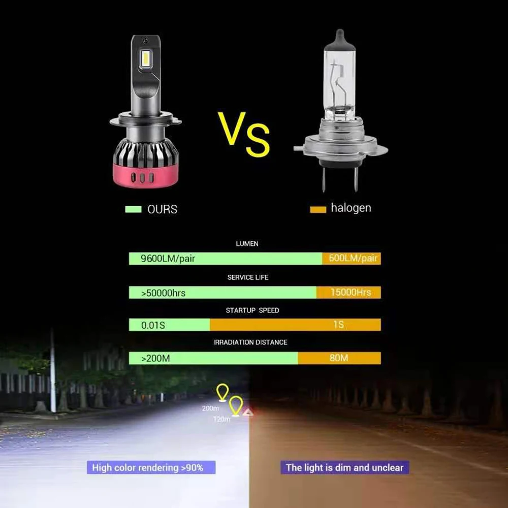 H7 LED H4 H1 H8 H9 H11 9005 9006 9012 Car Lamp Auto Headlight Bulbs LED Fog Light 9003 HB2 HB3 HB4 HIR2 12V 56W 9600LM Canbus
H7 LED H4 H1 H8 H9 H11 9005 9006 9012 Car Lamp Auto Headlight Bulbs LED Fog Light 9003 HB2 HB3 HB4 HIR2 12V 56W 9600LM Canbus
