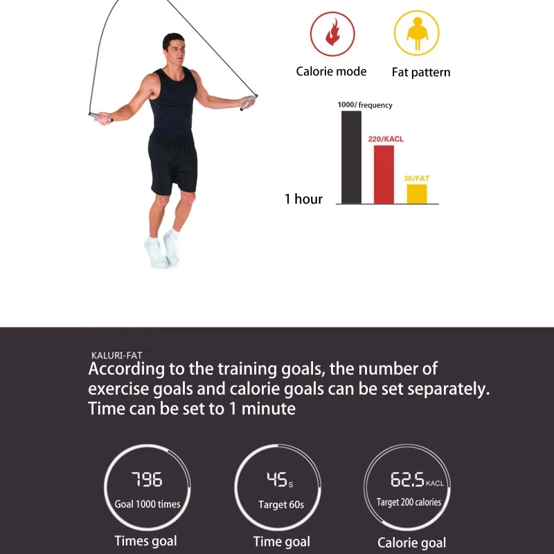 H053 Unisex Digital Skipping Jump Rope Indoor Outdoor Fitness Training Adjustable Calorie Counter Cable Workout Equipment
H053 Unisex Digital Skipping Jump Rope Indoor Outdoor Fitness Training Adjustable Calorie Counter Cable Workout Equipment