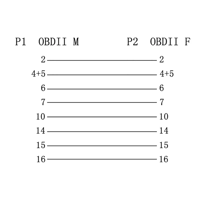 Flat+Thin OBD2 OBDII 16Pin Male to Female ELM327 Diagnostic Extension Cable Connector
Flat+Thin OBD2 OBDII 16Pin Male to Female ELM327 Diagnostic Extension Cable Connector