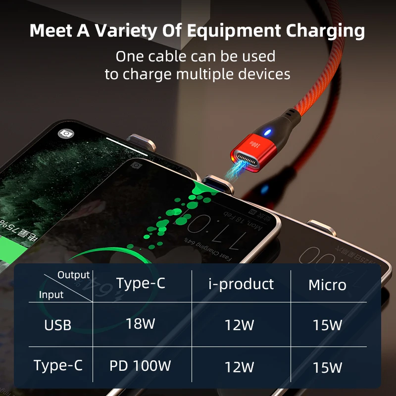 Кабель зарядный USB Type-C на 100 Вт 6 в 1 | Мобильные телефоны и аксессуары