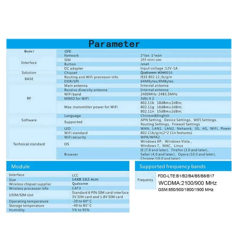 EU US Wireless CPE 3G 4G Wifi Router Portable Gateway FDD LTE WCDMAGlobal Unlock External Antennas SIM Card Slot WAN/LAN Port
EU US Wireless CPE 3G 4G Wifi Router Portable Gateway FDD LTE WCDMAGlobal Unlock External Antennas SIM Card Slot WAN/LAN Port