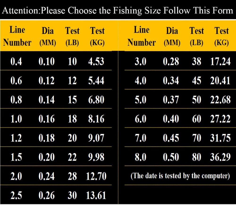 pesca Fishing 10LB-80LB Line Spectra line Fishing Line Multifilament Fishing Carp 300m/500m/1000M Super Braided Fishing Strong B
pesca Fishing 10LB-80LB Line Spectra line Fishing Line Multifilament Fishing Carp 300m/500m/1000M Super Braided Fishing Strong B
