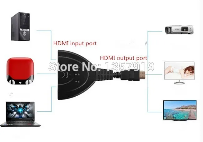 50 шт./лот * 3-портовый HDMI сплиттер sp1080P 3D переключатель 3x1 автоматический 3-в-1-выход