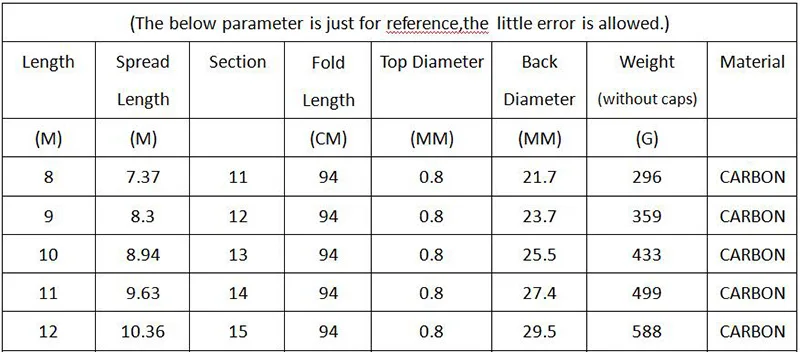 8M-12M Telescopic Fishing Rod High Carbon Fishing Rod Portable Fishing Pole Super Hard Ultra-light Carp Stream Rod B265
8M-12M Telescopic Fishing Rod High Carbon Fishing Rod Portable Fishing Pole Super Hard Ultra-light Carp Stream Rod B265
