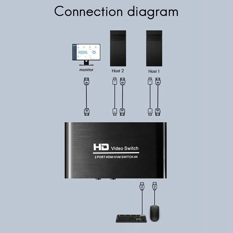 KVM HDMI Switch USB HD 4Kx2K HDMI KVM Switcher for Windows 7 Mouse Keyboard Print Sharing Device
KVM HDMI Switch USB HD 4Kx2K HDMI KVM Switcher for Windows 7 Mouse Keyboard Print Sharing Device