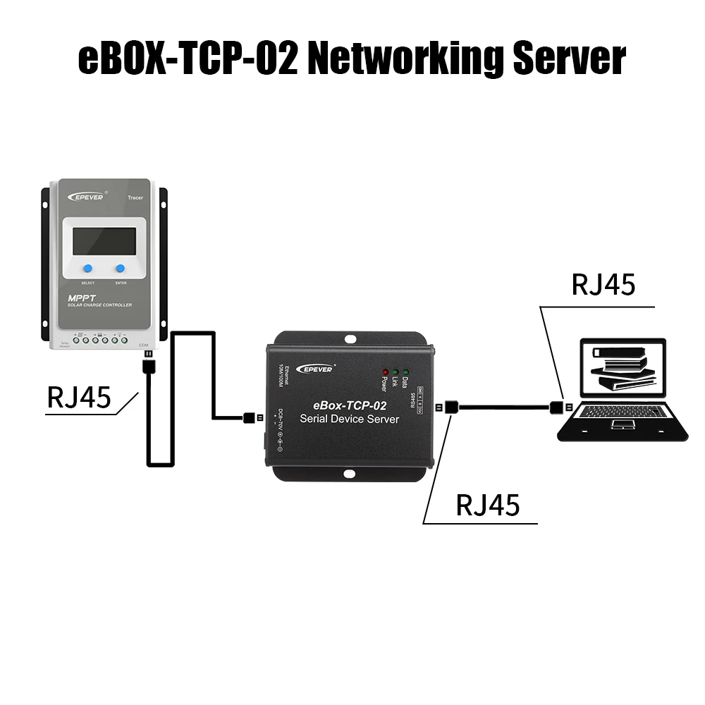 New TCP module eBOX-TCP-02 Serial Port Networking Server Ethernet Convert Module Serial port For Solar Controller And Regulator
New TCP module eBOX-TCP-02 Serial Port Networking Server Ethernet Convert Module Serial port For Solar Controller And Regulator