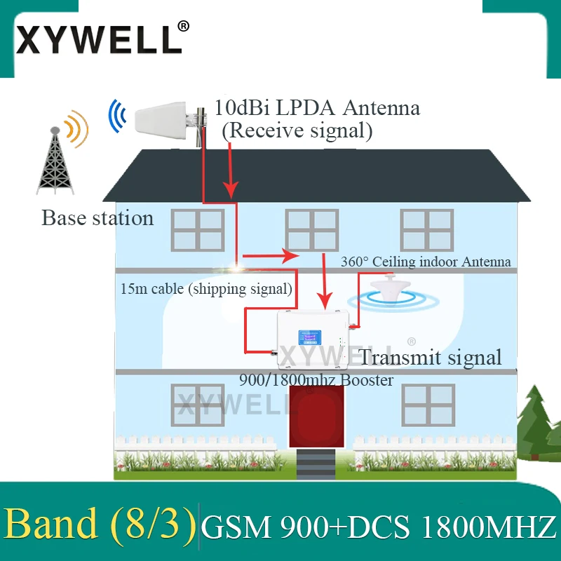 gsm 900 1800 Dual-Band Booster 4G signal booster 2G 3G 4G LTE 1800 Cellular Signal Repeater Cell Phone Signal
gsm 900 1800 Dual-Band Booster 4G signal booster 2G 3G 4G LTE 1800 Cellular Signal Repeater Cell Phone Signal